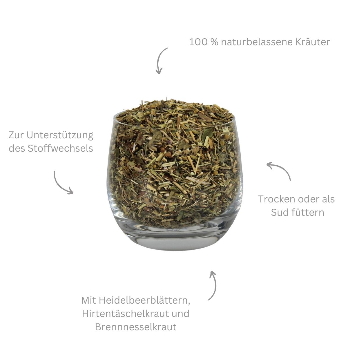 Produktansicht - Louven - Stoffwechselkräuter